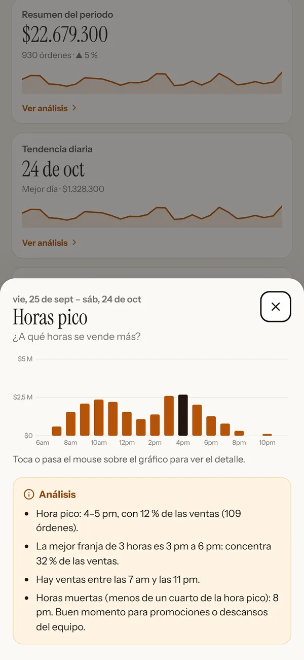 Gráfico de horas pico de ventas en el celular.